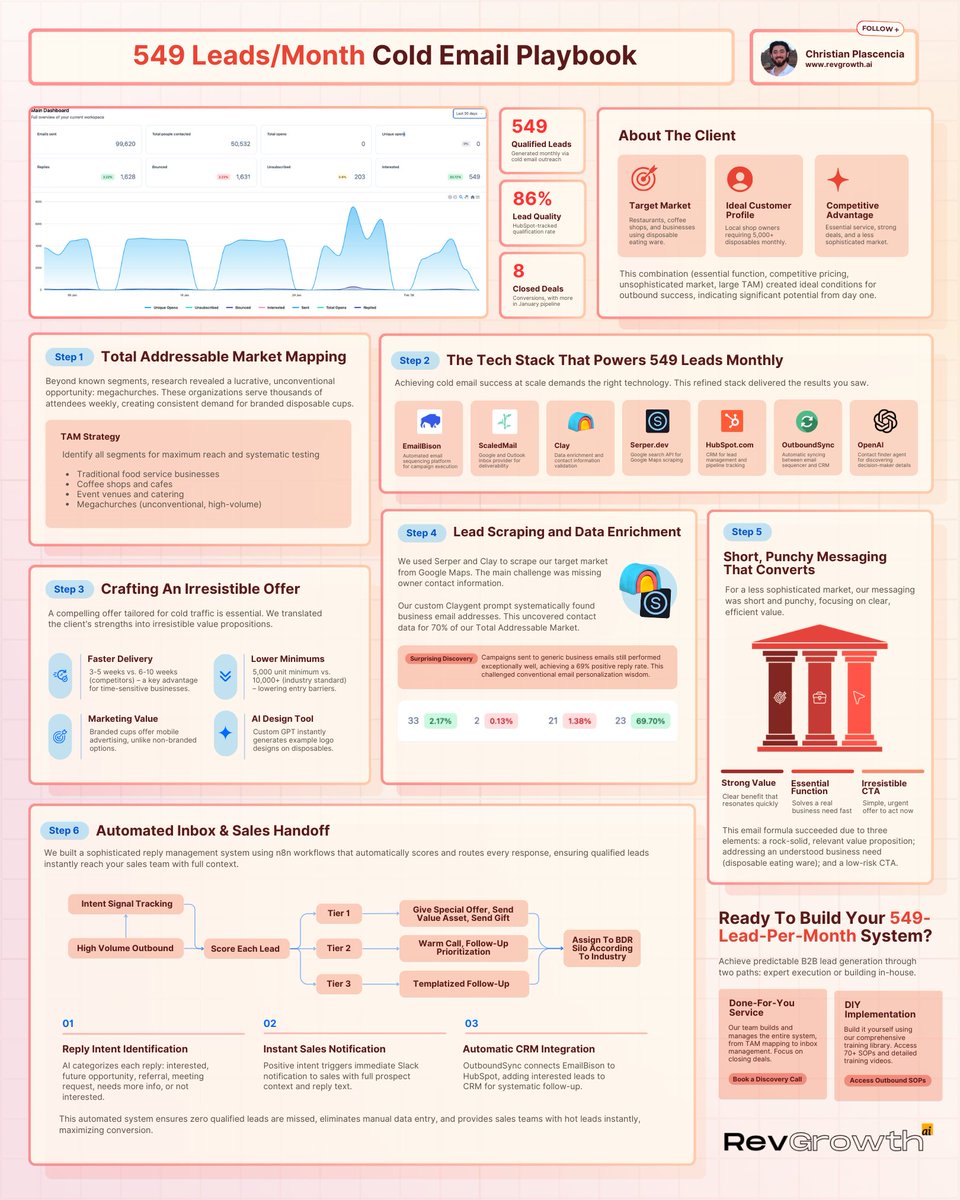 Christian tweet media