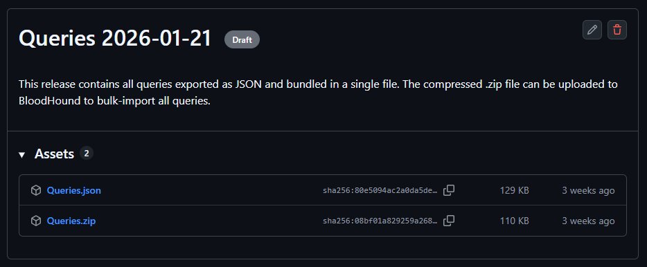 Happy #BloodHoundBasics Friday w/ <a href="/martinsohndk/">Martin Sohn</a>!

Did you know the BloodHound Query Library now includes a ZIP of all queries in Releases on GitHub for bulk importing?

No more copying queries one by one—grab &amp; import the whole collection in seconds!

🧵: 1/3
