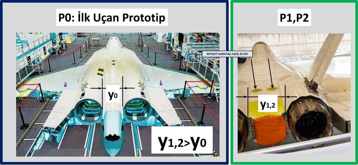 KAAN'ın yeni prototip görüntülerinde P0'a göre hava emiş kanalı pozisyonu, iniş takımlarının son hali kadar motorların arasındaki artan genişlik de çok önemlidir.

Yapısal olarak 2 paralel ok ile işaretlenen sarı noktalar ile yeni bir tasarım olduğu net olarak görülüyor.
Bu yeni