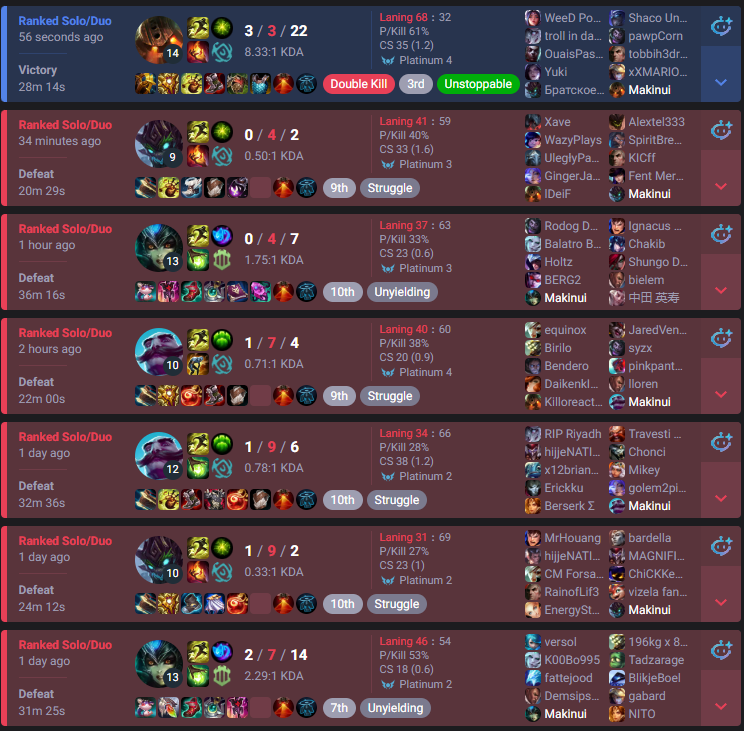 jfordrob's tweet photo. steady climb to Plat 2. felt unstoppable. then 6 Ls straight. ranked is a social experiment https://t.co/gXeP92XAfp