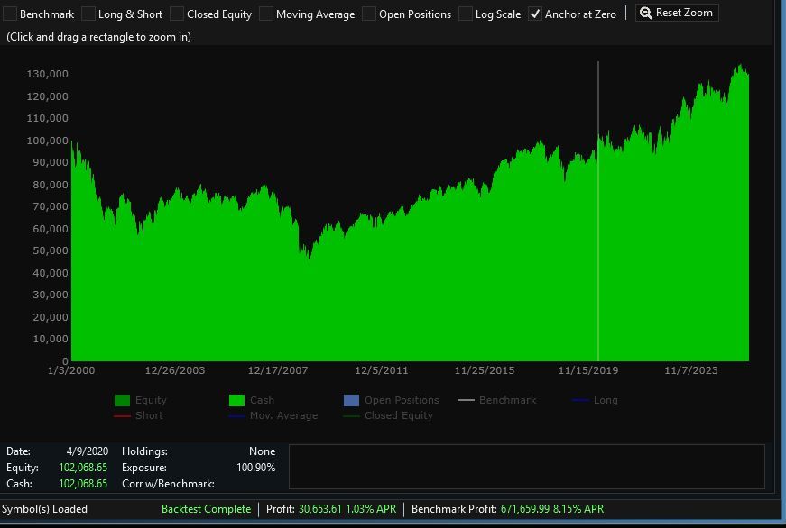 Wealth-Lab tweet media