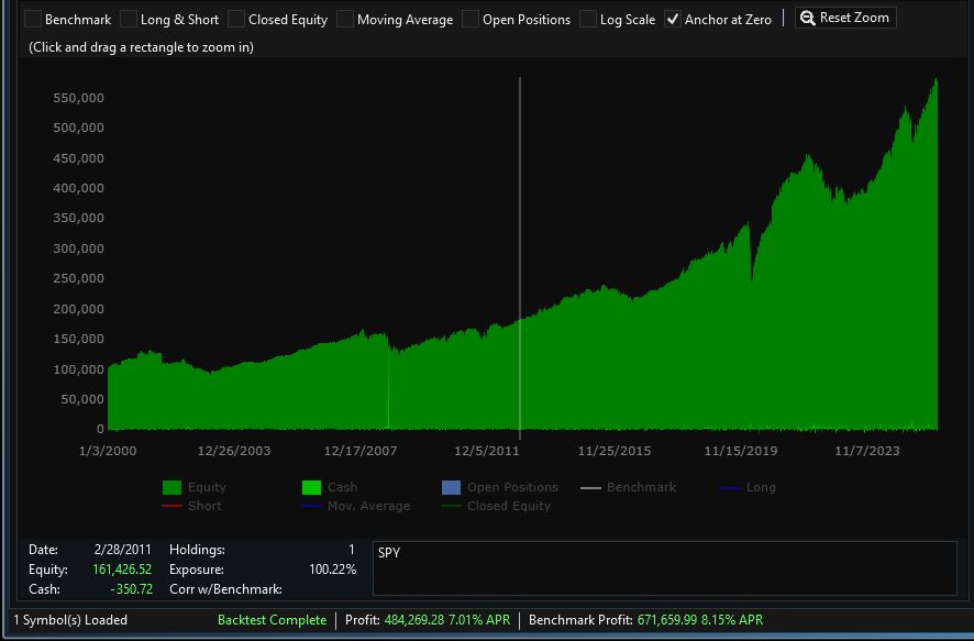 Wealth-Lab tweet media
