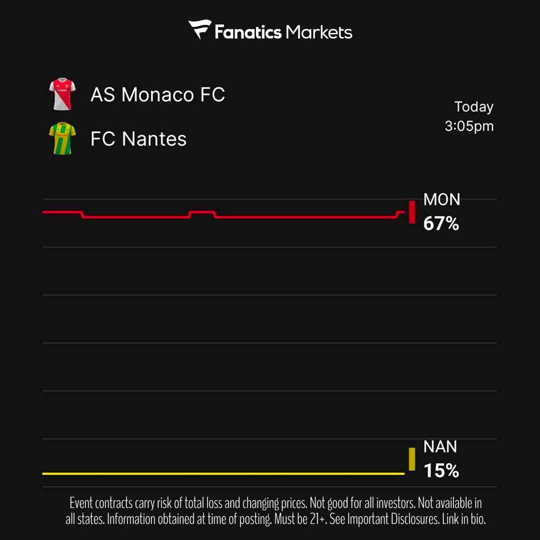 ⚽️ NEW MARKET: MONACO vs NANTES

Trade now ➡️ fanaticsmarkets.com