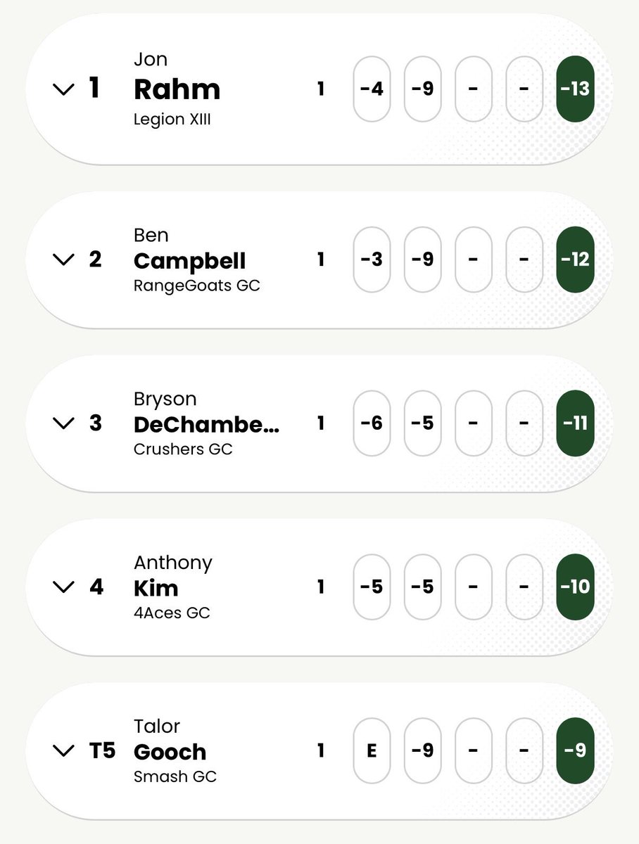 Anthony Kim is very, very good again and it’s awesome to see. Lot of us wrote him off after that first year back but man has he turned it around.