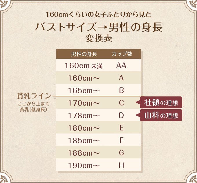 DV_OTTO's tweet photo. 初対面で「背高いね！何センチ？」って聞いてくる女には「ノリ良いね！そっちは○○○○何カップ？」って返すようにしてるんだけど、
だいたい「えっ…そんなこと聞くの？」って引かれるの謎すぎる。
その質問、そっくりそのまま返してるだけなんだけどなぁ。 https://t.co/WMpt8UgeYq