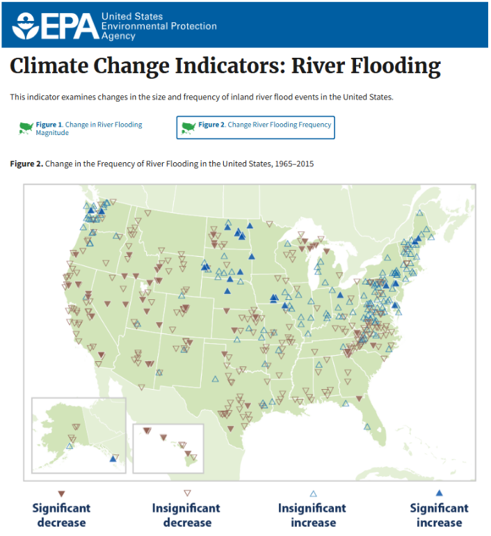 ChrisMartzWX's tweet photo. Good morning, @SenAdamSchiff.

Meteorologist here. ⛈️

Hurricanes, floods, and wildfires are nothing new. They are also not becoming more frequent or extreme in most cases. 

You are making stuff up, as usual.

Here are the facts:

🌀 𝐇𝐔𝐑𝐑𝐈𝐂𝐀𝐍𝐄𝐒 🌀

First, let's define some useful terms.

A tropical cyclone (TC) is a warm-core, non-frontal, synoptic-scale cyclone that originates over tropical or subtropical waters and has both organized, deep convection and a closed surface wind circulation that rotates about a well-defined center.

Hurricanes (HUs) are a subset of TCs which have a maximum sustained wind speed (Vₘₐₓ) of ≥74 mph. A typhoon is the same thing, but is a name exclusively reserved for HUs in the West Pacific Ocean basin. To be classified as a major hurricane (MH), Vₘₐₓ must be ≥111 mph.

🔗https://t.co/aoImnNGo8a

HU seasons are typically rated by the accumulated cyclone energy (ACE) index. Developed by Dr. William Gray, this metric takes into account both HU Vₘₐₓ and duration. Specifically, it sums the square of each TC's Vₘₐₓ every six-hour period:

𝐴𝐶𝐸 = 10⁻⁴ Σ 𝑣²ₘₐₓ (for Vₘₐₓ ≥39 mph, tropical storm requirement)

🔗https://t.co/B3Gizp8ApA

🔗https://t.co/troINVmtsO

With that out of the way, let's take a look to see what the data says on observed trends in TCs.

Prior to the satellite era (1966-present), comprehensive records of TC activity at a global scale are essentially nonexistent. If a storm did not landfall in a populated area or pass by the ship-based “observation network of opportunity,” it was missed and unaccounted for.

Satellite monitoring of TCs began in 1966 with NASA's launch of ESSA-1 and ESSA-2. 🛰️

🔗https://t.co/wePiOFHp9l

But, it wasn't until 1980 that we finally had sufficient coverage across both hemispheres. Prior to that date, coverage over the Southern Hemisphere was spotty. Therefore, TC tallies between 1966 and 1979 are likely underestimated.

🔗https://t.co/XDTYYBpHAf

Based on the available data, we know that,

1⃣ There has been 𝒏𝒐 𝒅𝒆𝒕𝒆𝒄𝒕𝒂𝒃𝒍𝒆 𝒊𝒏𝒄𝒓𝒆𝒂𝒔𝒆 in annual global HU count since 1980 (Knutson et al., 2019). In fact, since 1990, HUs have 𝒅𝒆𝒄𝒓𝒆𝒂𝒔𝒆𝒅 in frequency (Klotzbach et al., 2022).

🔗https://t.co/1xfQyxmMIz

2⃣ Since 1980 or 1990, there has been 𝒏𝒐 𝒕𝒓𝒆𝒏𝒅 in annual global MH count (Klotzbach et al., 2022). The United Nations Intergovernmental Panel on Climate Change (IPCC), however, misleads people by framing this data in a manner that suggests that there has been a significant increase.

In Chapter 11 of their sixth scientific assessment report (AR6), Working Group I (WG1), they say,

🗨️ “𝐼𝑡 𝑖𝑠 𝑙𝑖𝑘𝑒𝑙𝑦 𝑡ℎ𝑎𝑡 𝑡ℎ𝑒 𝑔𝑙𝑜𝑏𝑎𝑙 𝒑𝒓𝒐𝒑𝒐𝒓𝒕𝒊𝒐𝒏 𝑜𝑓 𝐶𝑎𝑡𝑒𝑔𝑜𝑟𝑦 3-5 𝑡𝑟𝑜𝑝𝑖𝑐𝑎𝑙 𝑐𝑦𝑐𝑙𝑜𝑛𝑒 𝑖𝑛𝑠𝑡𝑎𝑛𝑐𝑒𝑠... 𝒉𝒂𝒗𝒆 𝒊𝒏𝒄𝒓𝒆𝒂𝒔𝒆𝒅 𝒈𝒍𝒐𝒃𝒂𝒍𝒍𝒚 𝑜𝑣𝑒𝑟 𝑡ℎ𝑒 𝑝𝑎𝑠𝑡 40 𝑦𝑒𝑎𝑟𝑠.”

🔗https://t.co/kF3DUrRKft (p. 1587)

The reason this is misleading is because the increase in the ratio of MHs to total HUs is a result of a decline in total HU count (Jewson & Lewis, 2020). The actual tally of MHs have not gone up since 1990, but the proportion of them has because total HUs decreased.

🔗https://t.co/uJIpXwzbbJ

There has been 𝒏𝒐 𝒊𝒏𝒄𝒓𝒆𝒂𝒔𝒆 in global TC intensity, as measured by the ACE index, since at least 1980. ACE has actually 𝒅𝒆𝒄𝒓𝒆𝒂𝒔𝒆𝒅 since 1990 (Klotzbach et al., 2022), which weakens the argument that TCs are physically becoming more intense.

TCs are 𝒏𝒐𝒕 intensifying more rapidly. Rapid intensification (RI) events are defined as a ≥30-knot (35 mph) increase in TC Vₘₐₓ in ≤24 hours. Since 1990, there has been 𝒏𝒐 𝒔𝒕𝒂𝒕𝒊𝒔𝒕𝒊𝒄𝒂𝒍𝒍𝒚 𝒔𝒊𝒈𝒏𝒊𝒇𝒊𝒄𝒂𝒏𝒕 𝒕𝒓𝒆𝒏𝒅 in RI event count globally (see supporting information in Klotzbach et al., 2022).

For completeness, the study did find a global-scale increase in extreme RI events where Vₘₐₓ increases by ≥50 knots (58 mph) in ≤24 hours, which may be due to more favorable thermodynamics (warmer oceans), and that may be due to global warming. However, again, there is no increase in total RI events over the last three and a half decades.

🌧️ 𝐅𝐋𝐎𝐎𝐃𝐈𝐍𝐆 🌧️

Floods are typically measured by river discharge—that is, the flux of water (volume per unit of time) flowing through a river channel, measured by a gauge placed at a fixed point.

With respect to fluvial (river) flood trends, IPCC AR6 WG1 states in Chapter 11 of their assessment,

🗨️ “𝑷𝒆𝒂𝒌 𝒇𝒍𝒐𝒘 𝒕𝒓𝒆𝒏𝒅𝒔 𝑎𝑟𝑒 𝑐ℎ𝑎𝑟𝑎𝑐𝑡𝑒𝑟𝑖𝑧𝑒𝑑 𝑏𝑦 ℎ𝑖𝑔ℎ 𝑟𝑒𝑔𝑖𝑜𝑛𝑎𝑙 𝑣𝑎𝑟𝑖𝑎𝑏𝑖𝑙𝑖𝑡𝑦 𝑎𝑛𝑑 𝒍𝒂𝒄𝒌 𝒐𝒗𝒆𝒓𝒂𝒍𝒍 𝒔𝒕𝒂𝒕𝒊𝒔𝒕𝒊𝒄𝒂𝒍 𝒔𝒊𝒈𝒏𝒊𝒇𝒊𝒄𝒂𝒏𝒄𝒆 𝒐𝒇 𝒂 𝒅𝒆𝒄𝒓𝒆𝒂𝒔𝒆 𝒐𝒓 𝒂𝒏 𝒊𝒏𝒄𝒓𝒆𝒂𝒔𝒆 𝒐𝒗𝒆𝒓 𝒕𝒉𝒆 𝒈𝒍𝒐𝒃𝒆 𝒂𝒔 𝒂 𝒘𝒉𝒐𝒍𝒆. 𝑂𝑓 𝑚𝑜𝑟𝑒 𝑡ℎ𝑎𝑛 3500 𝑠𝑡𝑟𝑒𝑎𝑚𝑓𝑙𝑜𝑤 𝑠𝑡𝑎𝑡𝑖𝑜𝑛𝑠 𝑖𝑛 𝑡ℎ𝑒 𝑈𝑆𝐴, 𝑐𝑒𝑛𝑡𝑟𝑎𝑙 𝑎𝑛𝑑 𝑁𝑜𝑟𝑡ℎ𝑒𝑟𝑛 𝐸𝑢𝑟𝑜𝑝𝑒, 𝐴𝑓𝑟𝑖𝑐𝑎, 𝐵𝑟𝑎𝑧𝑖𝑙, 𝑎𝑛𝑑 𝐴𝑢𝑠𝑡𝑟𝑎𝑙𝑖𝑎, 7.1% 𝑠𝑡𝑎𝑡𝑖𝑜𝑛𝑠 𝑠ℎ𝑜𝑤𝑒𝑑 𝑎 𝑠𝑖𝑔𝑛𝑖𝑓𝑖𝑐𝑎𝑛𝑡 𝑖𝑛𝑐𝑟𝑒𝑎𝑠𝑒, 𝑎𝑛𝑑 11.9% 𝑠𝑡𝑎𝑡𝑖𝑜𝑛𝑠 𝑠ℎ𝑜𝑤𝑒𝑑 𝑎 𝑠𝑖𝑔𝑛𝑖𝑓𝑖𝑐𝑎𝑛𝑡 𝑑𝑒𝑐𝑟𝑒𝑎𝑠𝑒 𝑖𝑛 𝑎𝑛𝑛𝑢𝑎𝑙 𝑚𝑎𝑥𝑖𝑚𝑢𝑚 𝑝𝑒𝑎𝑘 𝑓𝑙𝑜𝑤 𝑑𝑢𝑟𝑖𝑛𝑔 1961–2005.”

🔗https://t.co/kF3DUrRKft (p. 1568)

In regards to attributing any trends to anthropogenic influence, they state,

🗨️ “𝐼𝑛 𝑠𝑢𝑚𝑚𝑎𝑟𝑦 𝑡ℎ𝑒𝑟𝑒 𝑖𝑠 𝒍𝒐𝒘 𝒄𝒐𝒏𝒇𝒊𝒅𝒆𝒏𝒄𝒆 𝑖𝑛 𝑡ℎ𝑒 ℎ𝑢𝑚𝑎𝑛 𝑖𝑛𝑓𝑙𝑢𝑒𝑛𝑐𝑒 𝑜𝑛 𝑡ℎ𝑒 𝑐ℎ𝑎𝑛𝑔𝑒𝑠 𝑖𝑛 ℎ𝑖𝑔ℎ 𝑟𝑖𝑣𝑒𝑟 𝑓𝑙𝑜𝑤𝑠 𝑜𝑛 𝑡ℎ𝑒 𝑔𝑙𝑜𝑏𝑎𝑙 𝑠𝑐𝑎𝑙𝑒. 𝐼𝑛 𝑔𝑒𝑛𝑒𝑟𝑎𝑙, 𝑡ℎ𝑒𝑟𝑒 𝑖𝑠 𝒍𝒐𝒘 𝒄𝒐𝒏𝒇𝒊𝒅𝒆𝒏𝒄𝒆 𝑖𝑛 𝑎𝑡𝑡𝑟𝑖𝑏𝑢𝑡𝑖𝑛𝑔 𝑐ℎ𝑎𝑛𝑔𝑒𝑠 𝑖𝑛 𝑡ℎ𝑒 𝑝𝑟𝑜𝑏𝑎𝑏𝑖𝑙𝑖𝑡𝑦 𝑜𝑟 𝑚𝑎𝑔𝑛𝑖𝑡𝑢𝑑𝑒 𝑜𝑓 𝑓𝑙𝑜𝑜𝑑 𝑒𝑣𝑒𝑛𝑡𝑠 𝑡𝑜 ℎ𝑢𝑚𝑎𝑛 𝑖𝑛𝑓𝑙𝑢𝑒𝑛𝑐𝑒...”

🔗https://t.co/kF3DUrRKft (p. 1569)

Streamflow measurements from USGS river gauges (and compiled by the EPA) show that river flooding across the U.S. has neither increased nor decreased over the last 60 years.

🔗https://t.co/Ze08JYJkkB

In regard to pluvial (flash) flooding IPCC AR6 WG1 has this to say on their FAQ page,

🗨️ “𝐴𝑛 𝑖𝑛𝑐𝑟𝑒𝑎𝑠𝑒𝑑 𝑖𝑛𝑡𝑒𝑛𝑠𝑖𝑡𝑦 𝑎𝑛𝑑 𝑓𝑟𝑒𝑞𝑢𝑒𝑛𝑐𝑦 𝑜𝑓 𝑟𝑒𝑐𝑜𝑟𝑑-𝑏𝑟𝑒𝑎𝑘𝑖𝑛𝑔 𝑑𝑎𝑖𝑙𝑦 𝑟𝑎𝑖𝑛𝑓𝑎𝑙𝑙 ℎ𝑎𝑠 𝑏𝑒𝑒𝑛 𝑑𝑒𝑡𝑒𝑐𝑡𝑒𝑑 𝑓𝑜𝑟 𝑚𝑢𝑐ℎ 𝑜𝑓 𝑡ℎ𝑒 𝑙𝑎𝑛𝑑 𝑠𝑢𝑟𝑓𝑎𝑐𝑒 𝑤ℎ𝑒𝑟𝑒 𝑔𝑜𝑜𝑑 𝑜𝑏𝑠𝑒𝑟𝑣𝑎𝑡𝑖𝑜𝑛𝑎𝑙 𝑟𝑒𝑐𝑜𝑟𝑑𝑠 𝑒𝑥𝑖𝑠𝑡... 𝐻𝑜𝑤𝑒𝑣𝑒𝑟, 𝒉𝒆𝒂𝒗𝒊𝒆𝒓 𝒓𝒂𝒊𝒏𝒇𝒂𝒍𝒍 𝒅𝒐𝒆𝒔 𝒏𝒐𝒕 𝒂𝒍𝒘𝒂𝒚𝒔 𝒍𝒆𝒂𝒅 𝒕𝒐 𝒈𝒓𝒆𝒂𝒕𝒆𝒓 𝒇𝒍𝒐𝒐𝒅𝒊𝒏𝒈. 𝑇ℎ𝑖𝑠 𝑖𝑠 𝑏𝑒𝑐𝑎𝑢𝑠𝑒 𝑓𝑙𝑜𝑜𝑑𝑖𝑛𝑔 𝑎𝑙𝑠𝑜 𝑑𝑒𝑝𝑒𝑛𝑑𝑠 𝑢𝑝𝑜𝑛 𝑡ℎ𝑒 𝑡𝑦𝑝𝑒 𝑜𝑓 𝑟𝑖𝑣𝑒𝑟 𝑏𝑎𝑠𝑖𝑛, 𝑡ℎ𝑒 𝑠𝑢𝑟𝑓𝑎𝑐𝑒 𝑙𝑎𝑛𝑑𝑠𝑐𝑎𝑝𝑒, 𝑡ℎ𝑒 𝑒𝑥𝑡𝑒𝑛𝑡 𝑎𝑛𝑑 𝑑𝑢𝑟𝑎𝑡𝑖𝑜𝑛 𝑜𝑓 𝑡ℎ𝑒 𝑟𝑎𝑖𝑛𝑓𝑎𝑙𝑙, 𝑎𝑛𝑑 ℎ𝑜𝑤 𝑤𝑒𝑡 𝑡ℎ𝑒 𝑔𝑟𝑜𝑢𝑛𝑑 𝑖𝑠 𝑏𝑒𝑓𝑜𝑟𝑒 𝑡ℎ𝑒 𝑟𝑎𝑖𝑛𝑓𝑎𝑙𝑙 𝑒𝑣𝑒𝑛𝑡... 𝐴 𝒎𝒊𝒙 𝒐𝒇 𝒃𝒐𝒕𝒉 𝒊𝒏𝒄𝒓𝒆𝒂𝒔𝒆𝒔 𝒂𝒏𝒅 𝒅𝒆𝒄𝒓𝒆𝒂𝒔𝒆𝒔 𝒊𝒏 𝒇𝒍𝒐𝒐𝒅𝒊𝒏𝒈 𝒉𝒂𝒗𝒆 𝒃𝒆𝒆𝒏 𝒐𝒃𝒔𝒆𝒓𝒗𝒆𝒅 𝑖𝑛 𝑠𝑜𝑚𝑒 𝑟𝑒𝑔𝑖𝑜𝑛𝑠...”

🔗https://t.co/s6X00zgwPQ (p. 48)

🔥 𝐖𝐈𝐋𝐃𝐅𝐈𝐑𝐄𝐒 🔥

Like with TCs, satellites have improved our ability to map fires and evaluate temporal trends in their count and burn area.

The Moderate Resolution Imaging Spectroradiometer (MODIS) sensors launched on the NASA Terra (1999) and Aqua (2002) satellites have allowed scientists to monitor fires with greater accuracy and precision. The Global Fire Emissions Database (GFED) utilizes the MODIS data to compute fire radiative power (FRP) using carbon dioxide (CO₂) emissions from fires, which can be calibrated to compute the approximate area of vegetation burned.

🔗https://t.co/ugi5dgFKIl (data: https://t.co/VP4cjLMwZv)

The number of wildfires at a global scale 𝒅𝒆𝒄𝒓𝒆𝒂𝒔𝒆𝒅 𝒔𝒊𝒈𝒏𝒊𝒇𝒊𝒄𝒂𝒏𝒕𝒍𝒚 from 2001 to 2016 (Earl & Simmonds, 2018) and so did the corresponding burn area (Andela et al., 2017). In fact, burn area declined by 24.3 ± 8.8% between 1998 and 2015. The reason for this is due to an increase in net primary productivity (NPP) in North Africa and overall global expansion of agriculture.

🔗https://t.co/aw3QkEdkjB

🔗https://t.co/900flixX00 (open access: https://t.co/BjPi88bp49)

These downtrends have continued in recent years.

🔗https://t.co/klT9LeefrD

Over the last century, reconstructed global fire burn area has 𝒅𝒆𝒄𝒓𝒆𝒂𝒔𝒆𝒅 𝒔𝒊𝒈𝒏𝒊𝒇𝒊𝒄𝒂𝒏𝒕𝒍𝒚 as well.

Yang et al. (2014) found that the decadal average fire burn area decreased at a rate of 1.28 × 10⁴ km² / year between 1901 and 2007, albeit with regional variation. They ascribe this to human-induced fire suppression practices.

🔗https://t.co/ry92CQdkdt

Fires have, however, increased in some regions since the mid-1980s, primarily western North America and specifically, California.

While many are quick to blame this emergent trend on more conducive “fire weather” conditions (e.g., drier fuel loads caused by the 25-year-long “megadrought” and higher air temperatures) caused by “greenhouse gas-” (GHG-) driven climate warming, there is more to this story than you are led on to believe by mainstream media headlines and even many “climate scientists.”

Let's elaborate. . .

Fires require two primary things: (1) an ignition source, and (2) fuel.

Ignition sources can be both natural (e.g., lightning) or man-made (e.g., by accident from, say, an improperly disposed cigarette butt, improperly discarded pellet / wood stove ash, an out-of-control / unattended campfire or power lines knocked down by windstorms, or perhaps even intentionally by arson). But, climate change is not one of them.

According to Balch et al. (2017), 97% of fires between 1992 and 2012 in Mediterranean California had a man-made ignition source.

🔗https://t.co/VSgZChcAVq

California fire burn area is heavily contingent on wind conditions. More specifically, burn area depends on whether or not there are Santa Ana Winds (SAWs). They are not very dependent on either air temperature during the fire or antecedent rainfall in the week or month prior.

Keeley et al. (2021), published in Science, found that 100% of fires in Southern California associated with SAWs between 1948 and 2018 were caused by human ignitions. From 1948 to 1983, the leading cause were campfires and between 1984 and 2008, the leading cause was arson. Since 2009, the leading cause has been power lines knocked down by high winds.

🔗https://t.co/glwKe2c2Wd

The aforementioned study also found that there is no statistically significant correlation between maximum surface air temperature (SAT) recorded during SAW events and the wildfire burn area. In the 71 years they examined, SAT ranged from 5.9 to 35.2°C (43-95°F). Using a t-test, they found that fires burning >1,000 hectares (~2,500 acres) of land were not linked to higher-than-average SATs, and that held true for large fires burning >5,000 hectares (~12,400 acres). 

The link between antecedent rainfall in the 7-30 days prior to a SAW-driven wildfire and corresponding burn area was also weak.

This is because small-diameter fuels, such as leaves and twigs, dry out quickly when weather conditions change. The drying power of SAWs cause vegetation to become highly flammable in a matter of hours, even if rainfall has been near or above average in the preceding days or weeks to a fire.

Although 75% of SAW events were accompanied with no fires, because 100% of the fires were caused by a human ignition source, ignitions play the largest role in Southern California fire risk than do background environmental conditions.

In densely forested Northern California, fire exclusion and forest mismanagement (e.g., a lack of mechanical thinning and prescribed burning) has led to a century-long buildup of fuel, primarily on federally owned land. This has increased fire risk significantly in that part of the country.

However, in Southern California, fuel loads are largely consistent of chaparral brush and non-native plant species such as eucalyptus (which contain flammable oils) and palm trees (which combust easily due to their fibrous texture). This has increased the fire risk in that part of the country.

🔗https://t.co/9XRQB4z7EF

What this means is that rapid economic decarbonization efforts would prove futile. 

Given 97% of fires are human-caused, it's inevitable that funneling 11 million people who want to live where it is sunny for 6-9 months of the calendar year into a few thousand square miles of land area will result in increased fire occurrence.

Even still, fires in California today are far less severe than they were prior to European settlement. Prior to that, 4.5 to 12 million acres of land burned each year in present-day California alone (Stevens et al., 2007). 2020’s “record-breaking” fire year with 4.2 million acres burned doesn’t even make it into the lower bound of the estimated “prehistoric” mean range.

🔗https://t.co/79WUppYUXE

· · ─ ·✶· ─ · · · · ─ ·✶· ─ · · · · ─ ·✶· ─ · ·

It is abundantly clear that you have absolutely no clue what you are talking about.

That's the reason you are a career politician and not a scientist.