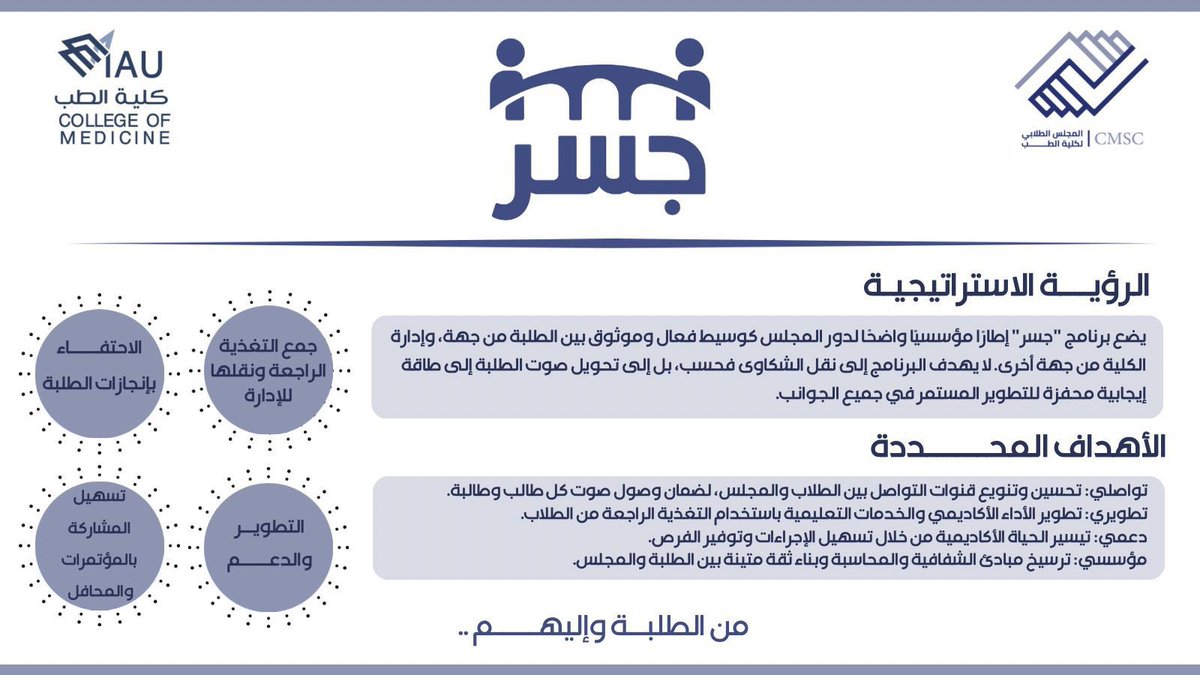 المجلس الطلابي لكلية الطب tweet media