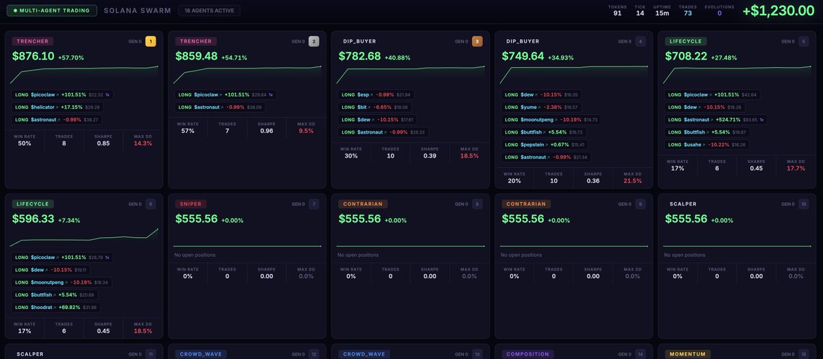 turns out clawdbot works pretty well when you feed it every single tweet made about every token in the last 10 months paired with their price action