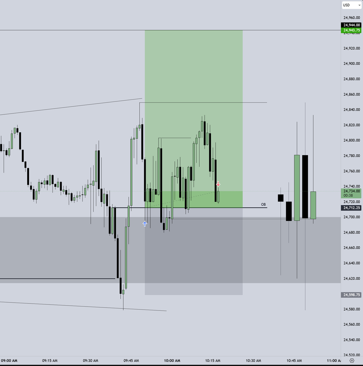 imTylerTrades's tweet photo. Holy chop 😑

Breakeven https://t.co/bmdEru2gh2