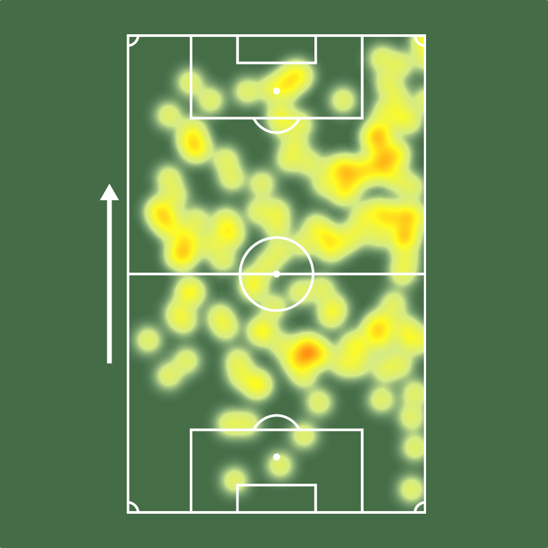 Sofascore Brasil tweet media