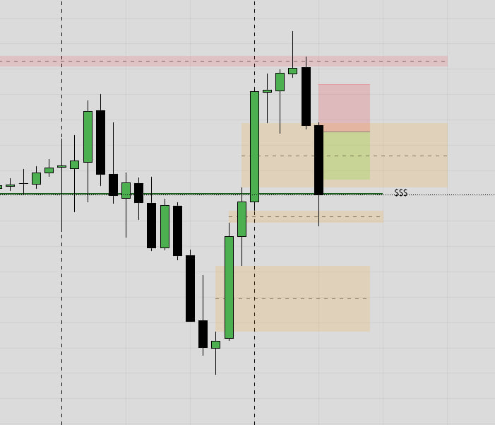 Beautiful NQ Short to end the week w/ an 80% win rate on stream! 🔥

Looking forward to being back with you guys next week! 

youtube.com/live/sKm8zZiU7…