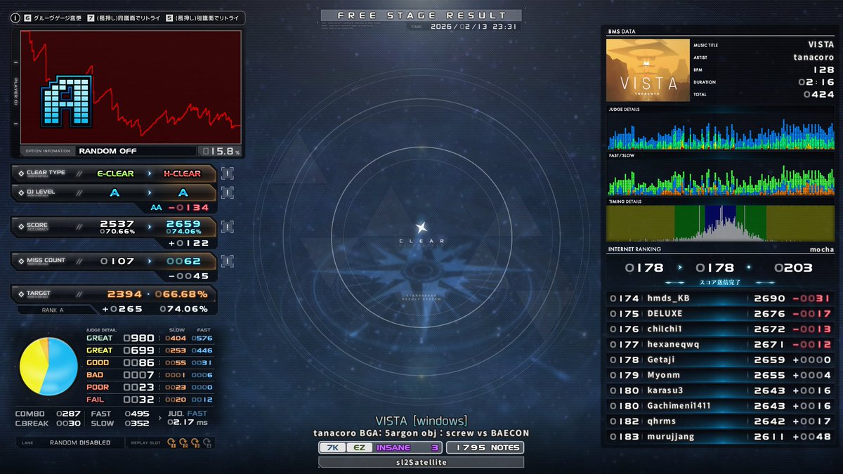 Getaji's tweet image. 5 of 5
⬜ sl2 VISTA [windows] HC
🟩 sl4 Pusha Plucka!! -SWAGGER- EC

苦 #getaji_bms