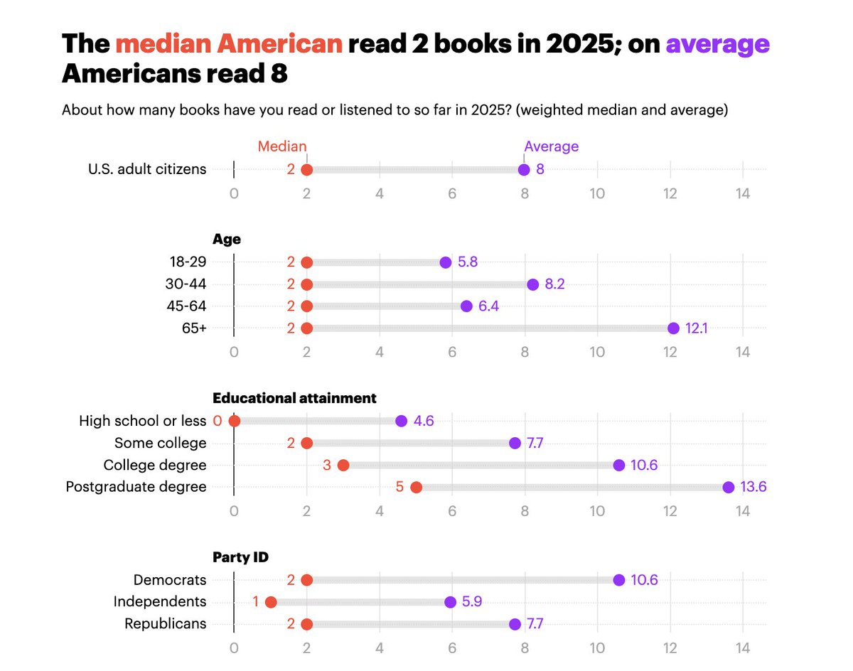 Alex & Books 📚 tweet media