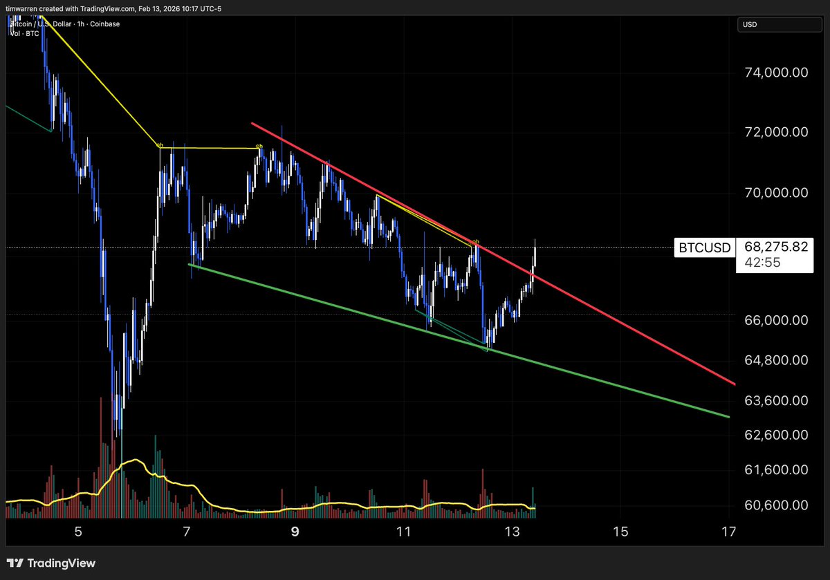 Tim Warren tweet media
