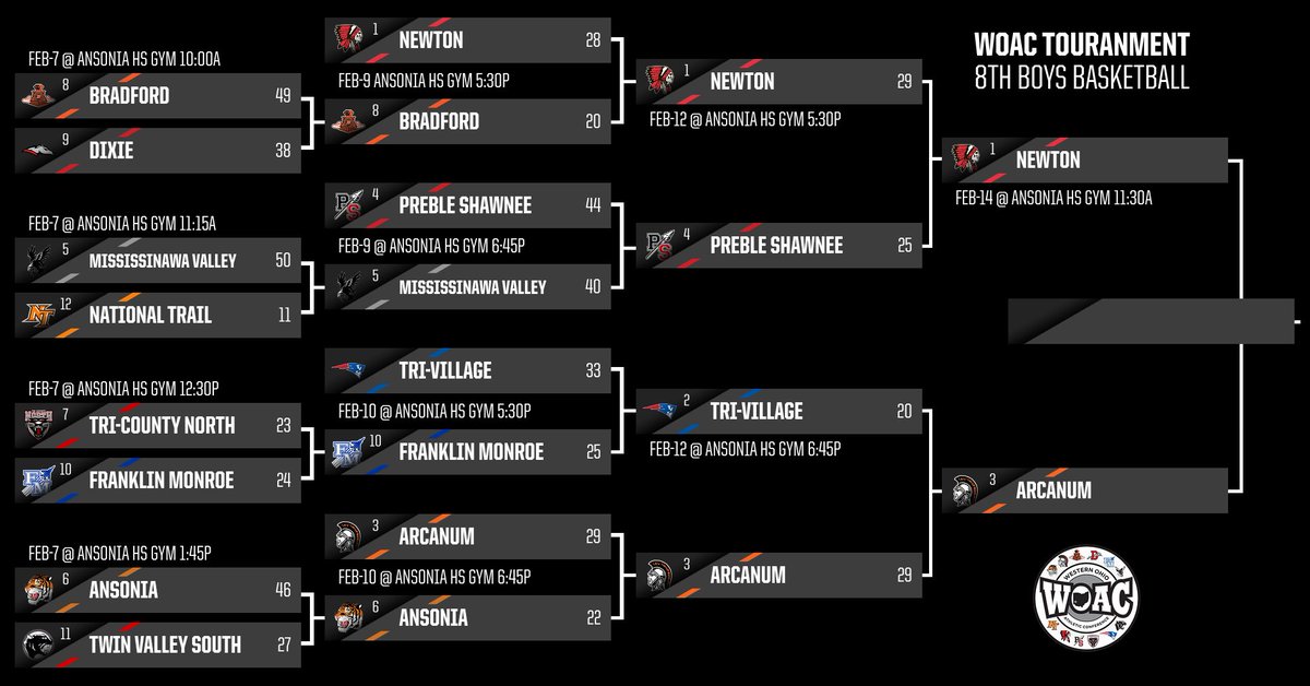 WOAC Sports tweet media