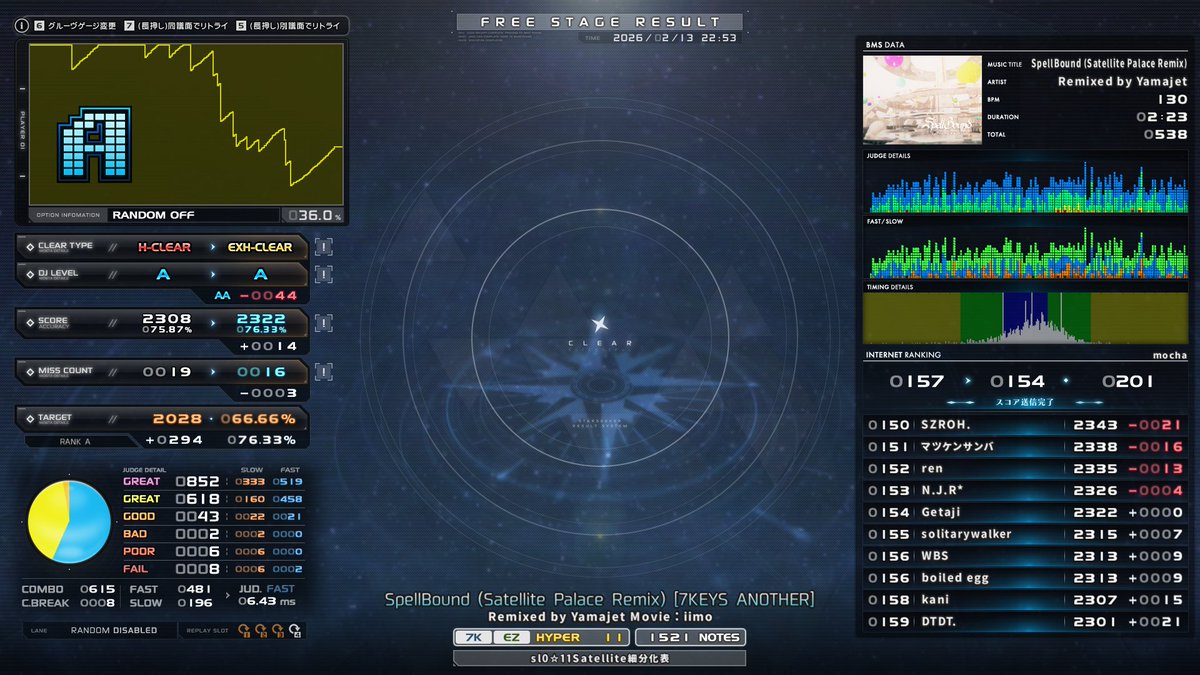 Getaji's tweet image. 3 of 5
sl0 EX-HARD CLEAR
🟨 SpellBound (Satellite Palace Remix) [7KEYS ANOTHER]
🟨 Juliet [oath]
🟨 自強號 -到衛星-
#getaji_bms