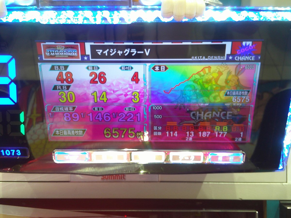 こんばんは😜 本日もおススメ機種『マイジャグラーV』 🎊結果発表