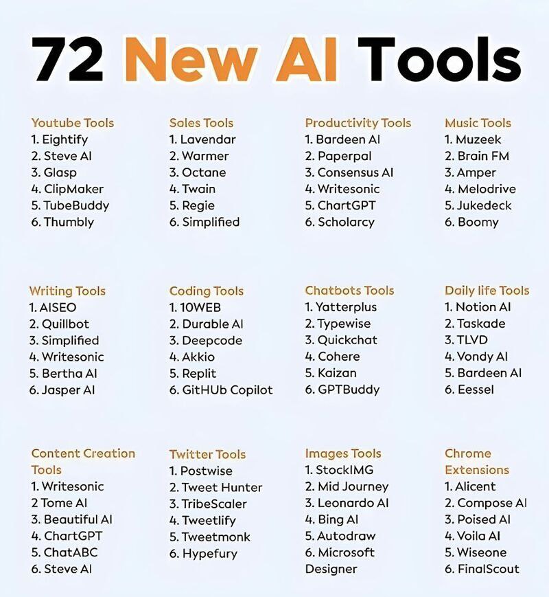 Mayank Agarwal 💡 tweet media