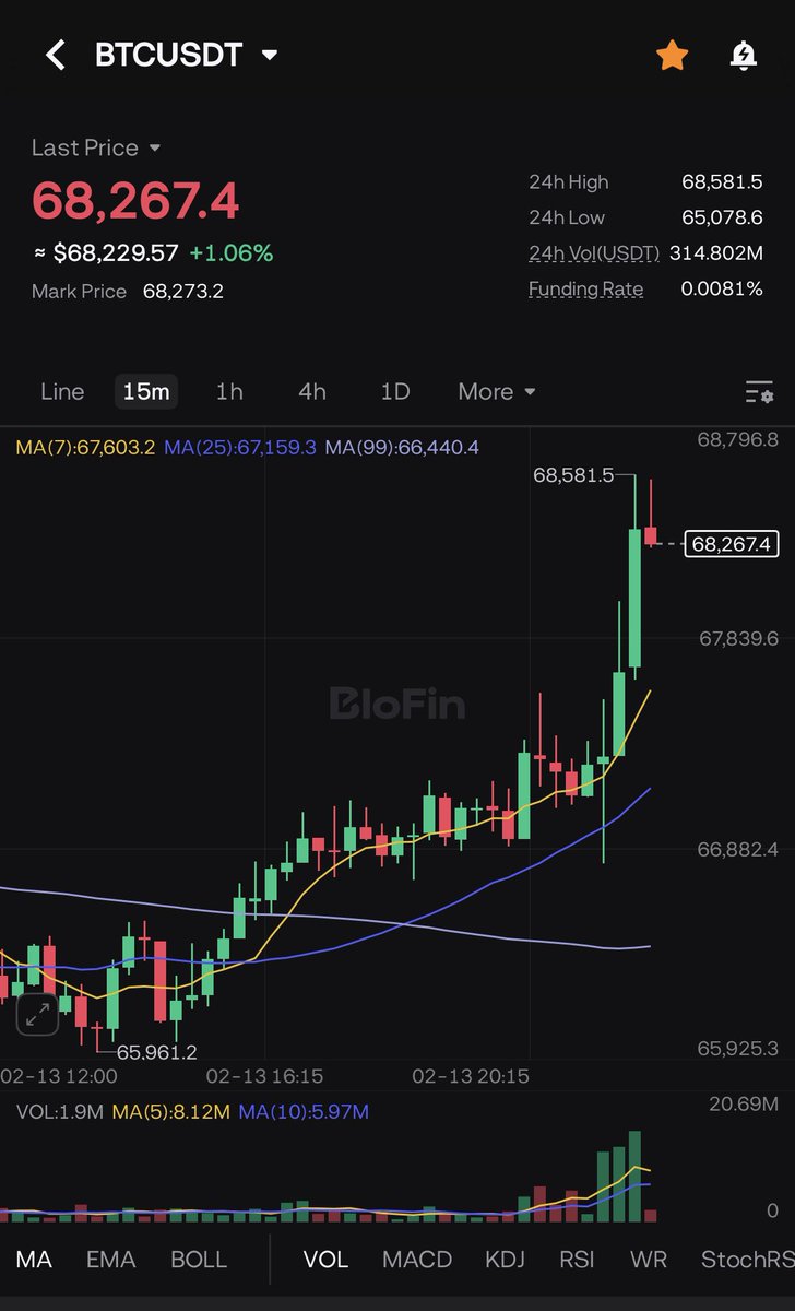 Smart Money Crypto tweet media