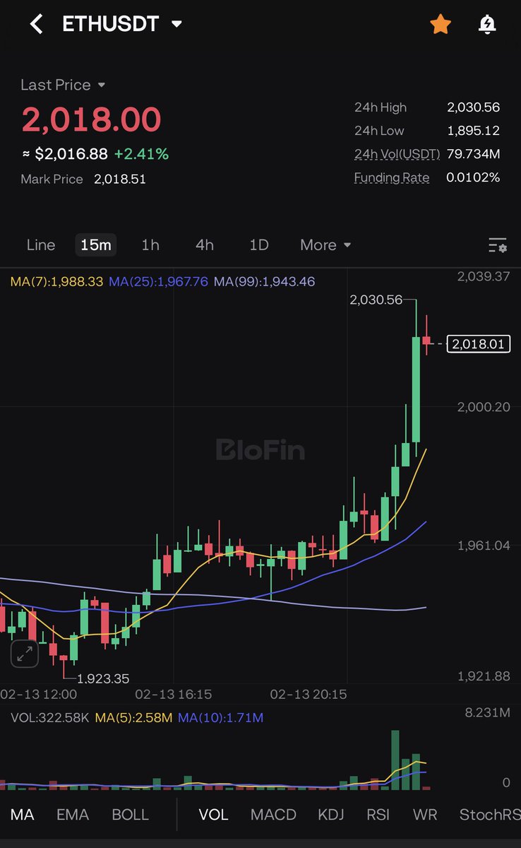 Smart Money Crypto tweet media