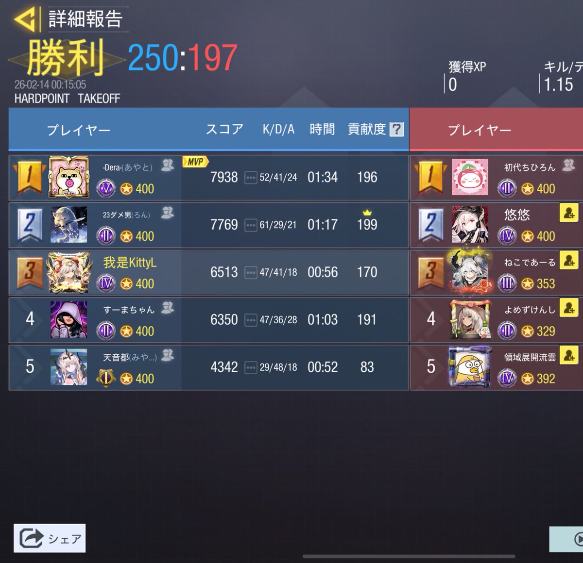 2/13（金）23時

vs <a href="/Km_kumomo/">くもじろう</a> 様
2-2 DRAW

対戦ありがとうございました。
またの機会がありましたらよろしくお願いいたします🙇‍♀️