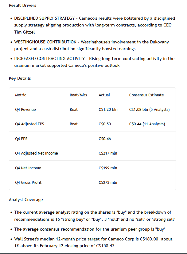 ⚡️💥#Canada's Cameco (TSX: $CCO NYSE: $CCJ) Q4 revenue, EPS top estimates, helped by #Uranium and Westinghouse #Nuclear units 💰💲⚛️⛏️🇨🇦🤠🐂tradingview.com/news/reuters.c…