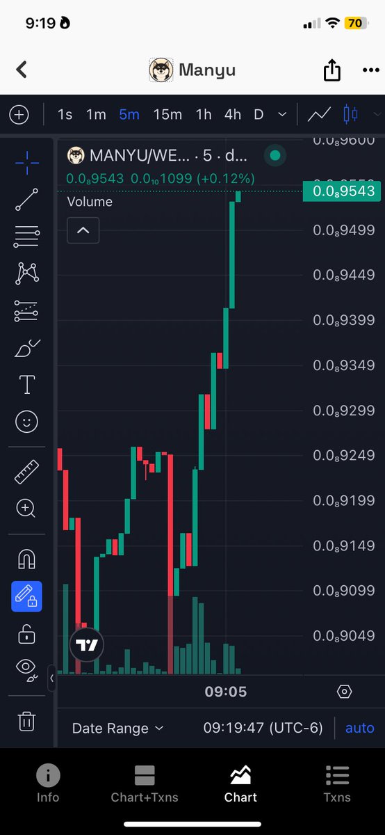 I like what I’m seeing. $Manyu is getting ready to set new all time high. I can feel it. It’s time. It’s going to be a great weekend watching Manyu soar.  100B market cap sooner than later. <a href="/RealManyu/">Manyu Community</a> <a href="/PrincePusha/">Prince</a> <a href="/XerileCapital/">Xerile</a>