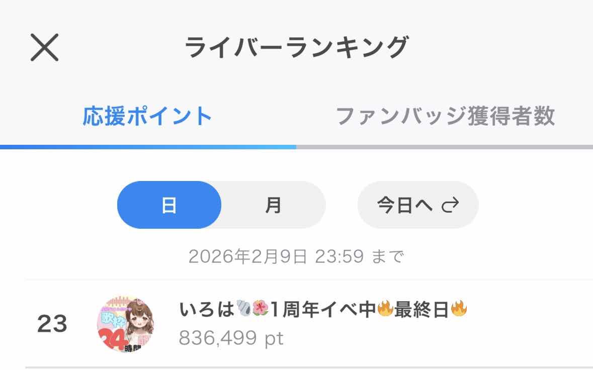 先週1周年走り切りました🙌🏻
無事入賞、まずはありがとう🙂‍↕️

めげそうになった1000人入室耐久
協力してくれたバッチ集め
内容に苦戦したパネル開け
楽しんでくれた初めてのお買い物枠
そしていろいろな感情が混ざったﾗｽﾗﾝ

素敵な思い出をありがとう
最高の景色を見させてくれてありがとう