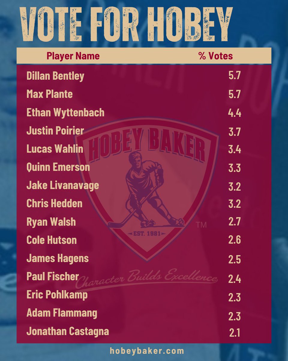 Hobey Baker Award tweet media
