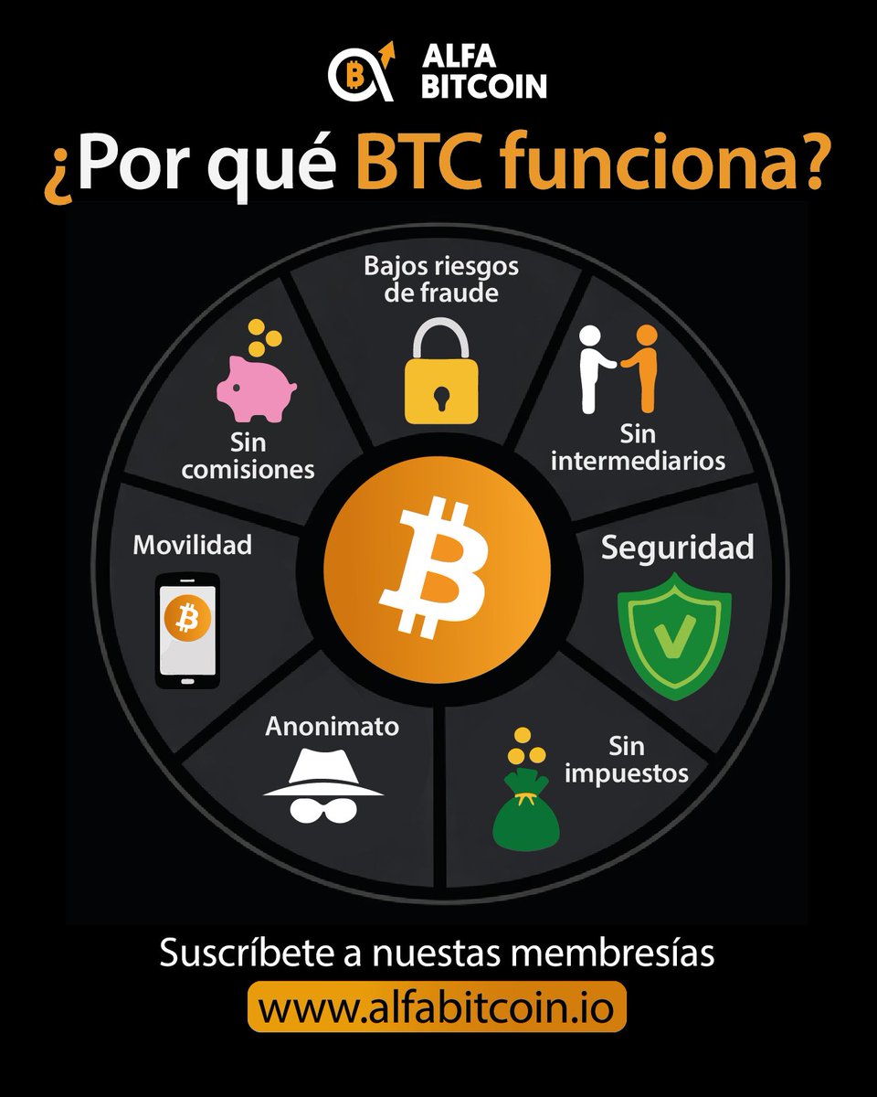 alfabitcoin_io's tweet photo. 🟠 #Bitcoin no depende de intermediarios, reduce fricciones y opera con reglas claras

Seguridad, movilidad y eficiencia no son beneficios añadidos: están en su diseño desde un principio 💪 https://t.co/R0OBIVjSS6