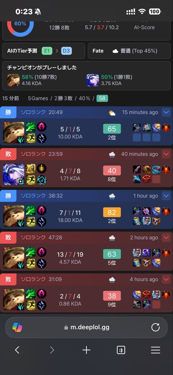 TimeMonarch's tweet image. 今日も40分ゲーム落として、メンタルイかれました(´；ω；`)
バロンとって、集団戦勝って焦っちゃったな…
#今日のティーモJG