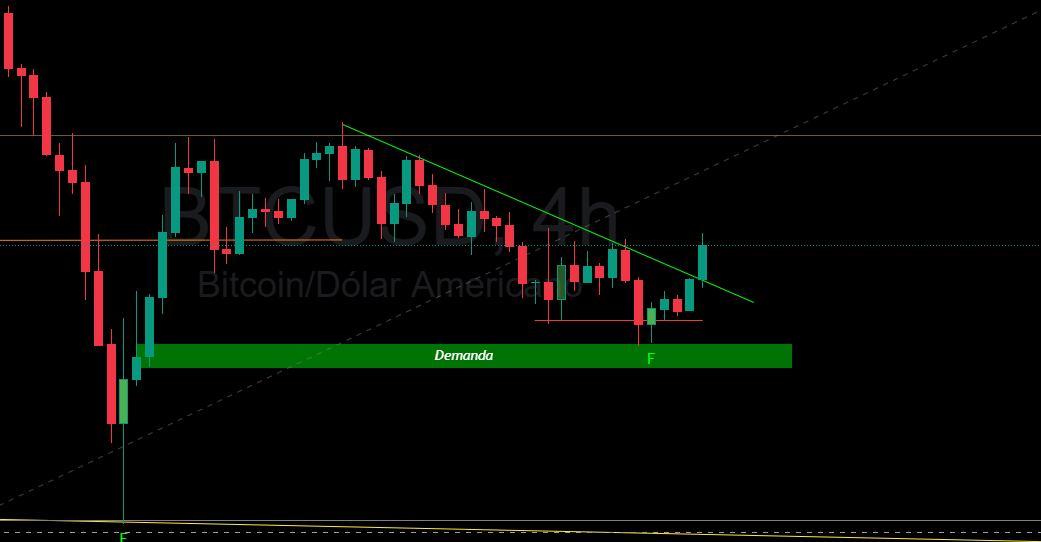 Mano Call 📈📉 tweet media