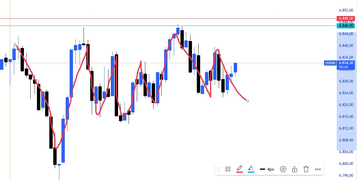 cestercrypto's tweet image. BROOOO $SPY $QQQ