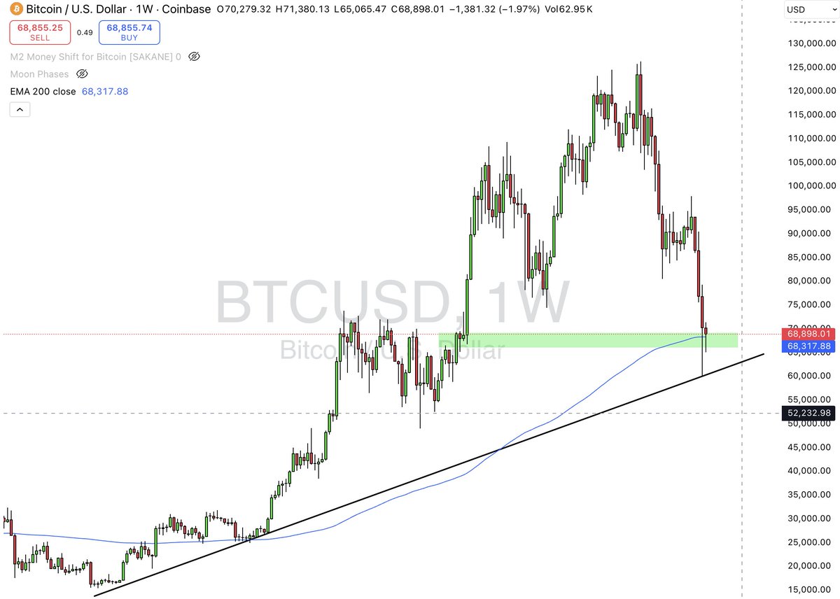 The House Of Crypto tweet media