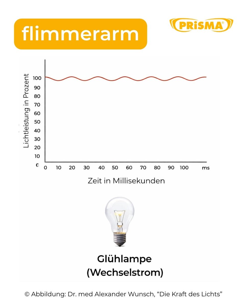 INNOVATiVE EYEWEAR Int. GmbH tweet media