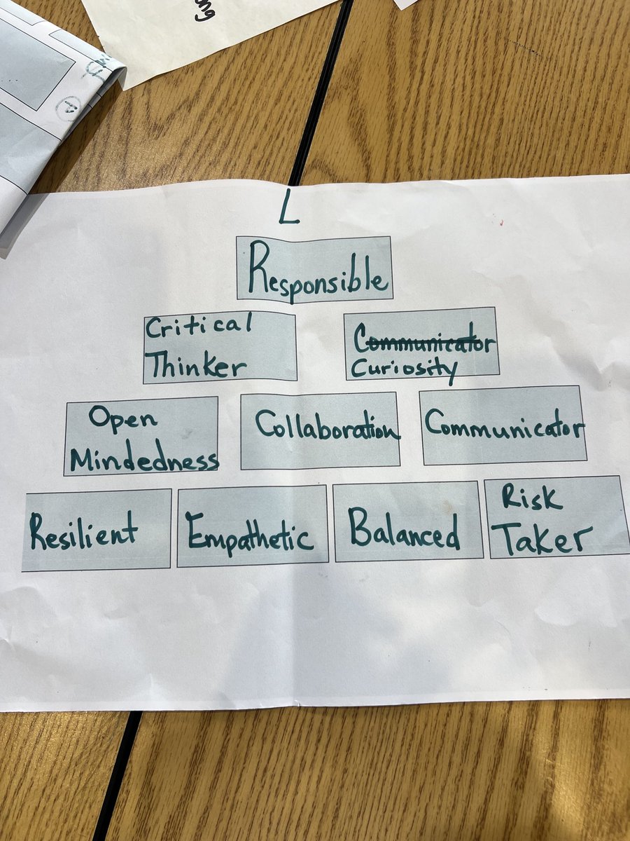 ElikemPeleDoe's tweet photo. during our PD session today, we were tasked to list some characteristics of a graduate, but young ballers these characteristics can shape your career and the person you want to be https://t.co/Tm0NuJPMUl