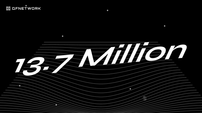 DefiCompass's tweet photo. In just over two weeks, @theqfnetwork has pushed past 13.7M blocks

That’s nearly a million blocks every day

✔️Steady output
✔️Secure rollout

When infrastructure works quietly like this, it builds confidence

And confidence is fuel for growth https://t.co/c2F8hIqSYZ