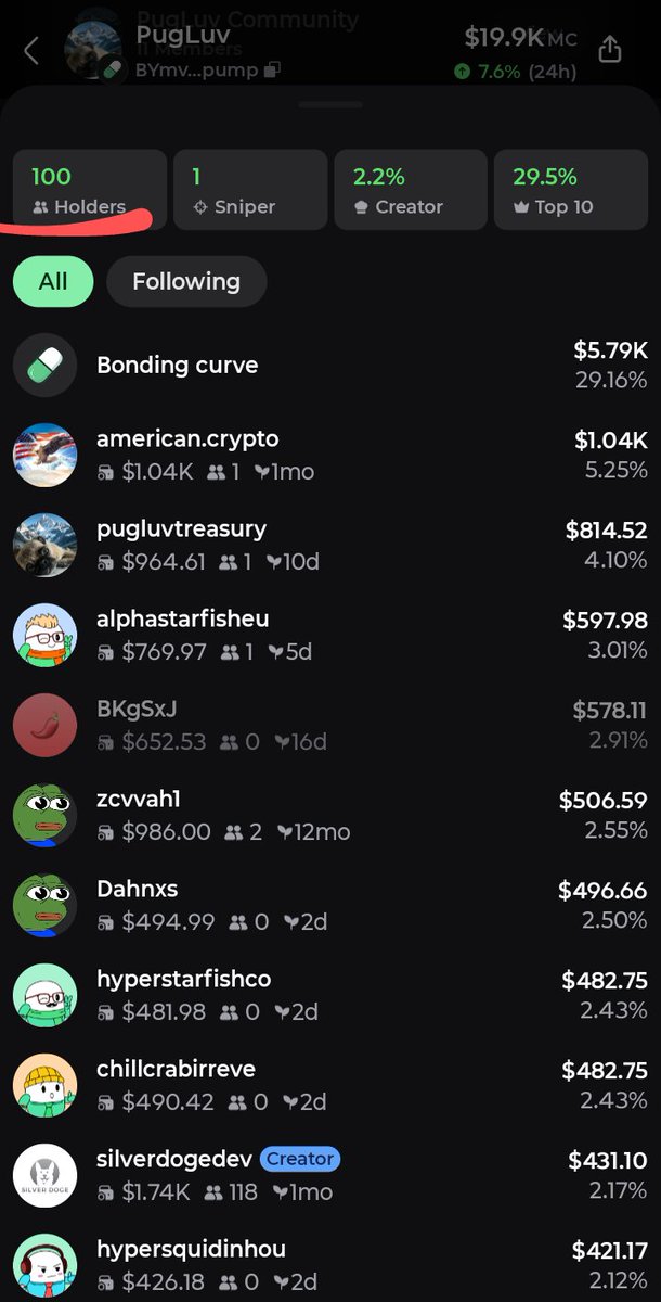 InnerHealthTdy's tweet photo. 1st whale report of $pugluv! Here are the top 10 whale collectors of the memecoin. 9.16% left to graduate, and 100 collectors!!! Congrats on a successful launch everyone. This just for entertainment meme has the goal to 25x the number of holders of $shibainu! Let's go!! #pugpack https://t.co/h32wvdLKeV