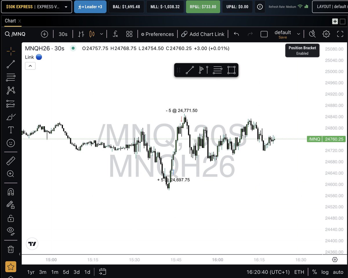 Profectus | iFVG tweet media