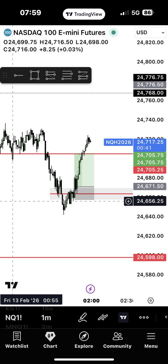 Profectus | iFVG tweet media