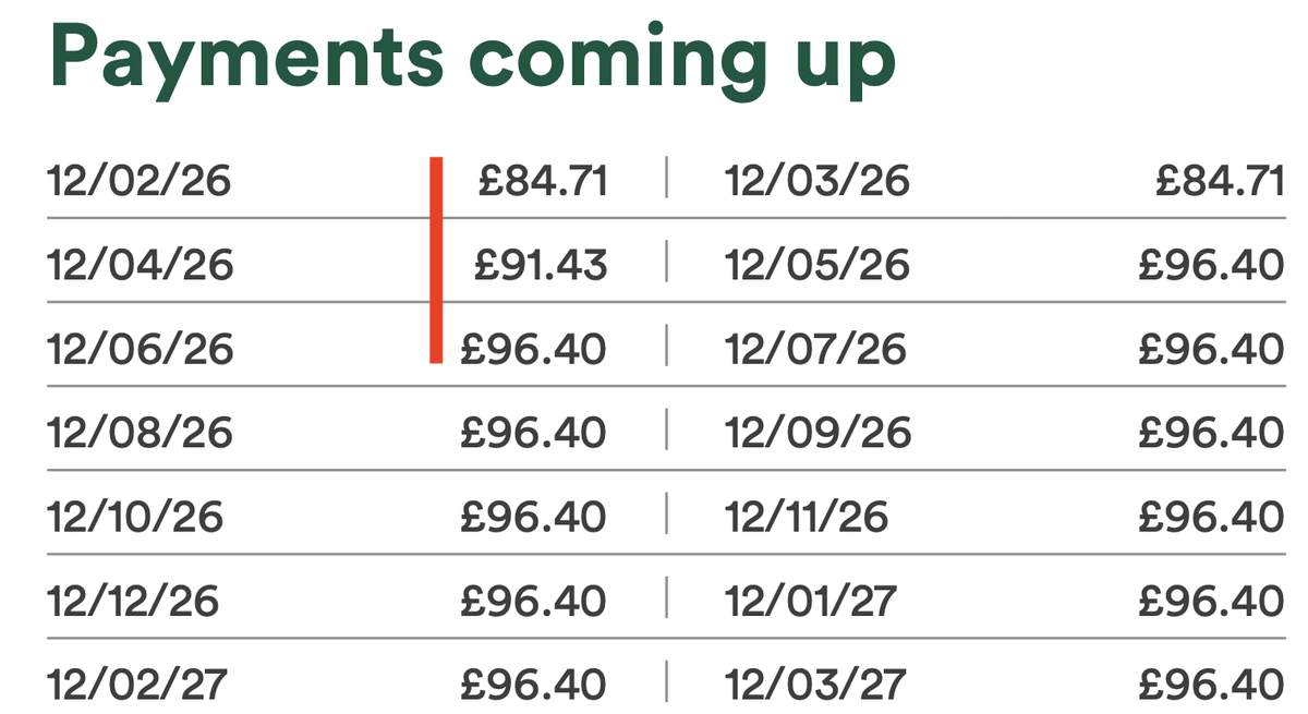 AlanJEdmonds's tweet photo. @unitedutilities @Ofwat 
Today's letter from United Utilities is untrue.

"Your bill will typically increase by around 5% from 1 April"

But my recent water bill shows a very different picture:
13.8% increase from March to May 2026, split into two stages.
#waterbill https://t.co/6TZ7BldTe5