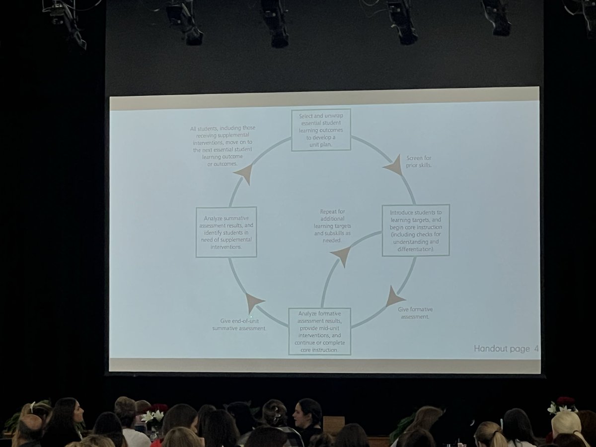 Crysrommuel's tweet photo. “Where are we now, and where will we go from here?” @SolutionTree What a GREAT start to our @TomballISD district-wide PLC day!! #DesignLearning #AllIn https://t.co/NDa5TJgX9O