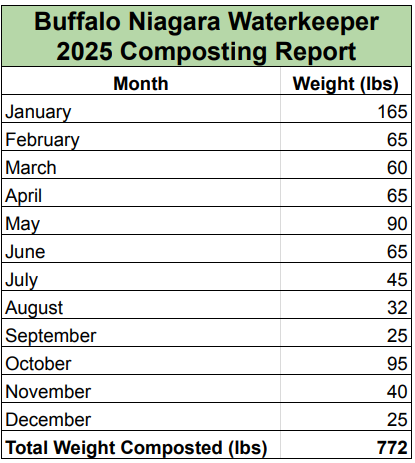 BNWATERKEEPER tweet media