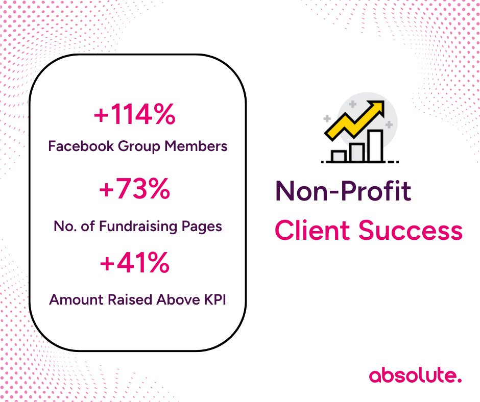 Absolute Digital - Ecommerce Agency Of The Year tweet media