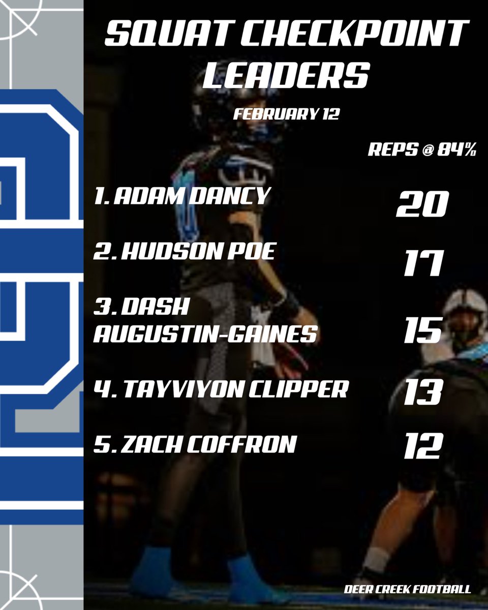 Deer Creek Football tweet media