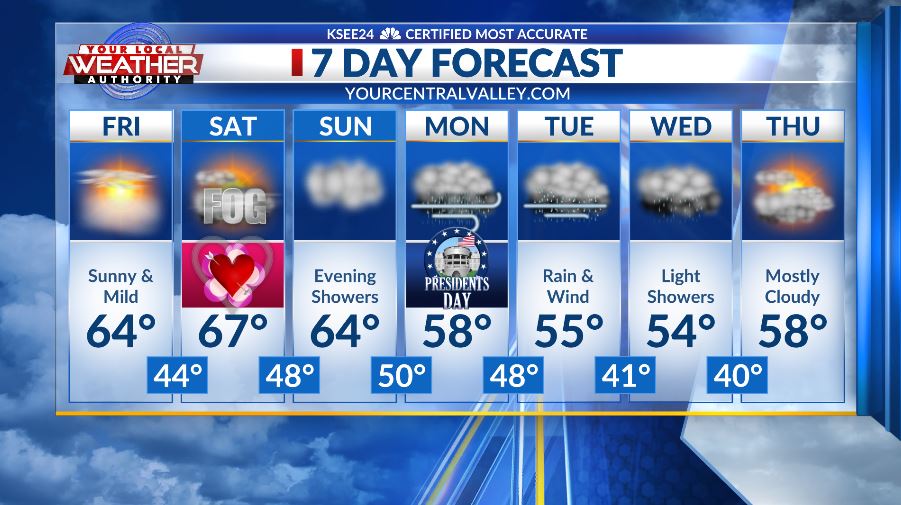 Skies will be sunny this afternoon. Dense AM fog still possible on SAT Clouds increase this weekend. Showers arrive after sunset on SUN Rain will be moderate to heavy on MON Winds will be gusty at times. Rain continues on TUE Light showers on WED &amp; snow levels down to 3,500 FT