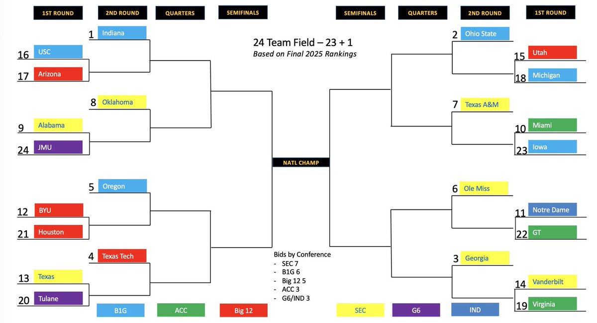 College Football Backers tweet media