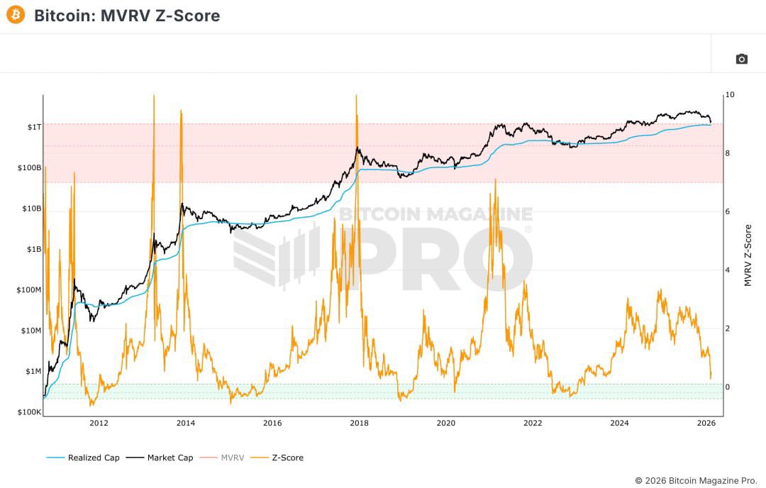Green Zone = Buy

I'll tell you when it happens