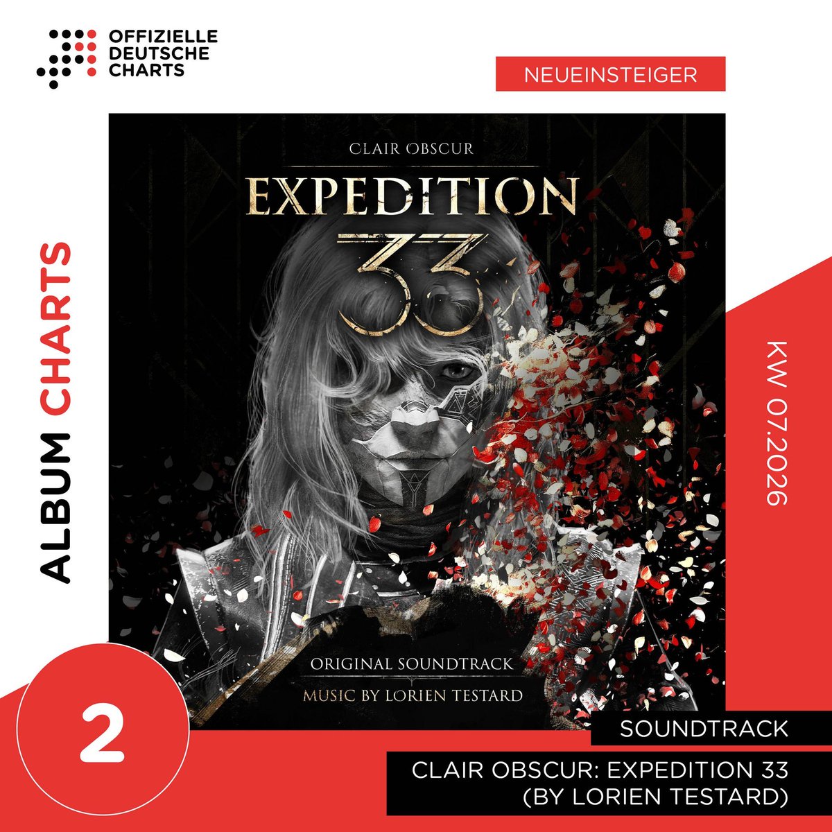 blackscreenrec's tweet photo. Expedition 33 has taken over the German charts! 🎶🌋

Congratulations to @lorien_testard, @Laced_Audio and @Integral_Distro! The soundtrack to 'Clair Obscur: Expedition 33' has reached #2 on the Official German Album Charts (@chartsoffiziell) this week! 🥈 https://t.co/bPGxmx5MeM