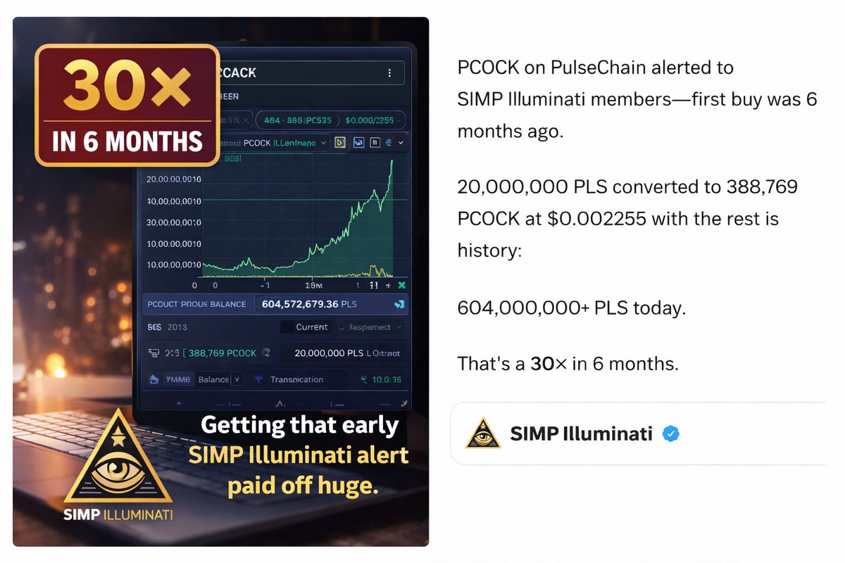 People ask if private alerts are worth it.

PCOCK on PulseChain:
20M PLS → ~604M PLS in 6 months.
That was an early SIMP Illuminati alert.

You don’t need alpha.
You need timing.

This was one of my longer holds, we see gains like this often and in much smaller time frames.